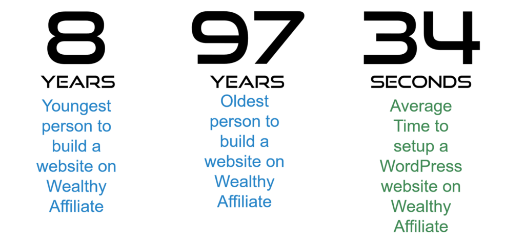 WordPress Hosting - 10 Reasons Why I Choose Wealthy Affiliate 3